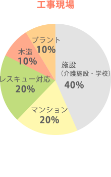 工事現場